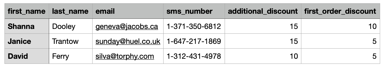  An example of a patient list outlining file format requirements.